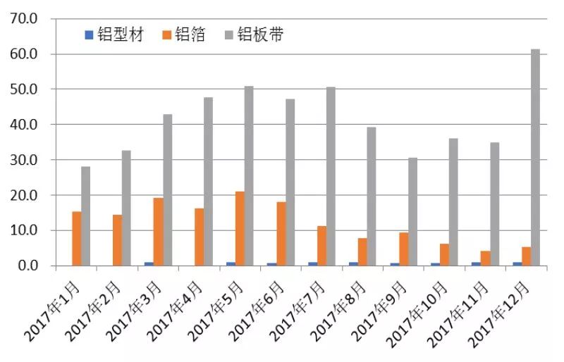受突發(fā)因素推升的鋁價，最終如何收場？