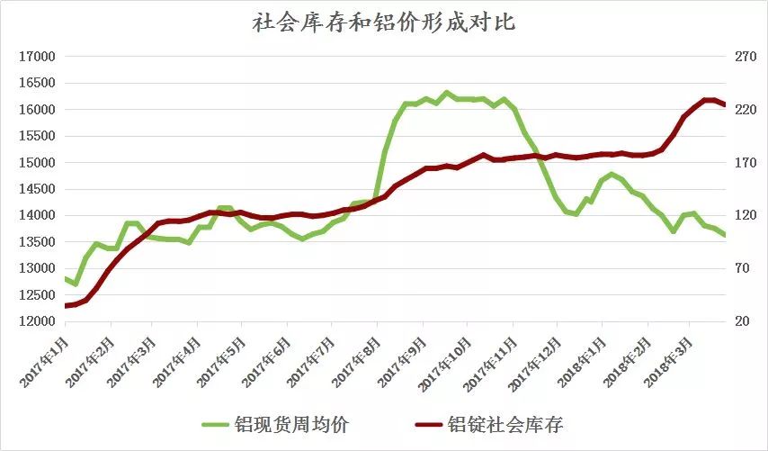 受突發(fā)因素推升的鋁價，最終如何收場？