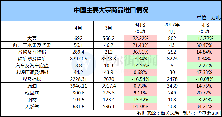 鋼鋁出口微升 汽車進(jìn)口下跌 外部因素對(duì)中國(guó)外貿(mào)的影響漸退